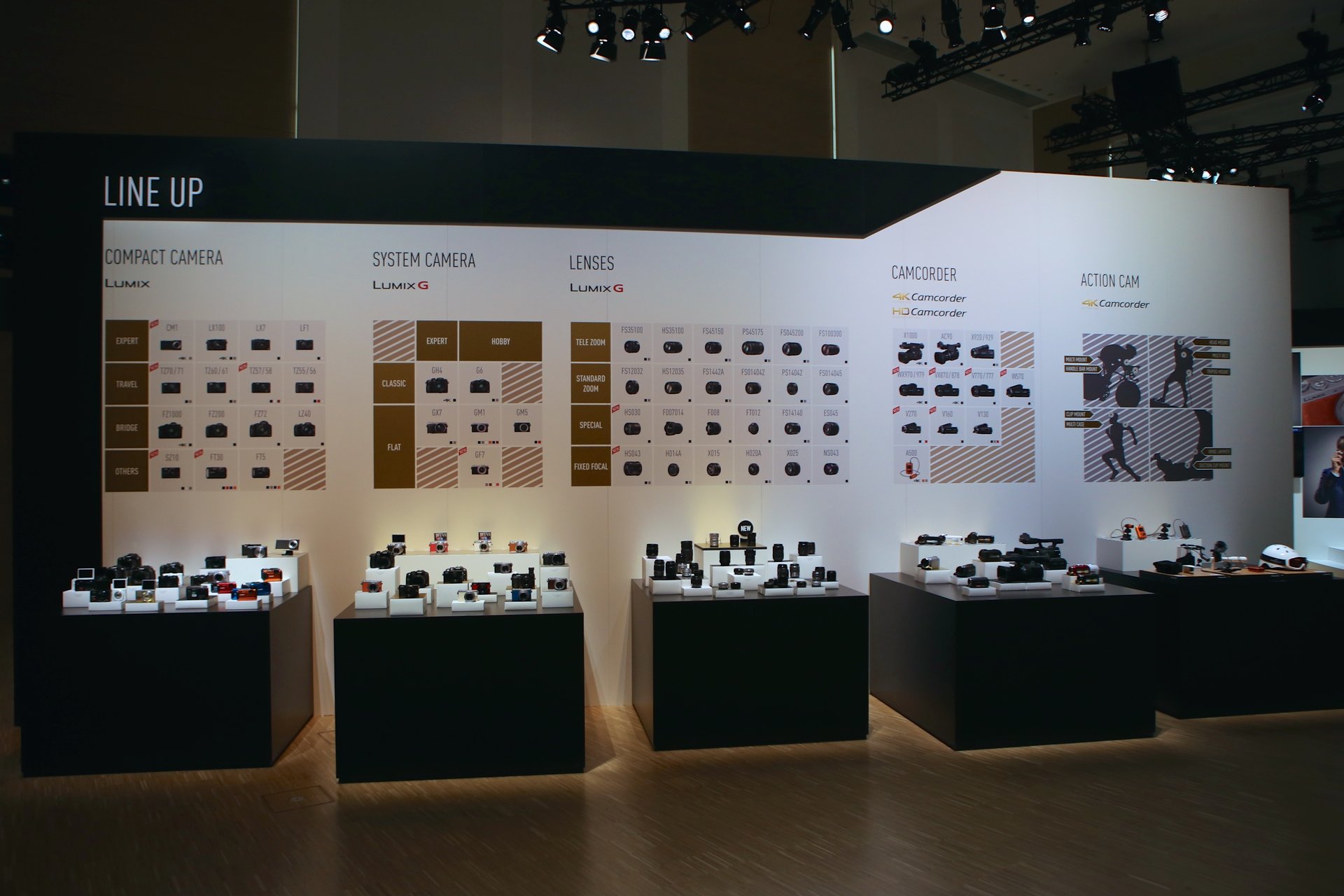 Mittlerweile kann Panasonic auf ein riesiges Produkteportfolio zurückgreifen.